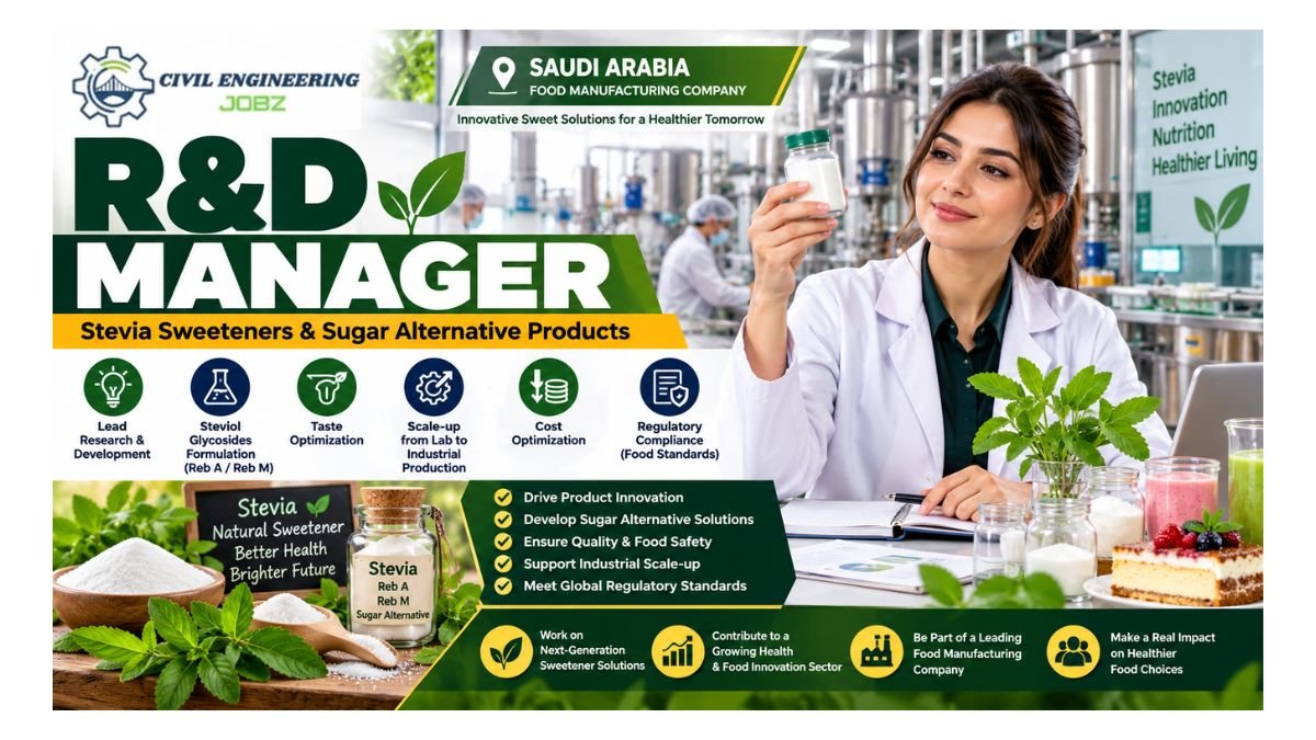 R&D Manager Jobs Saudi Arabia 2026 