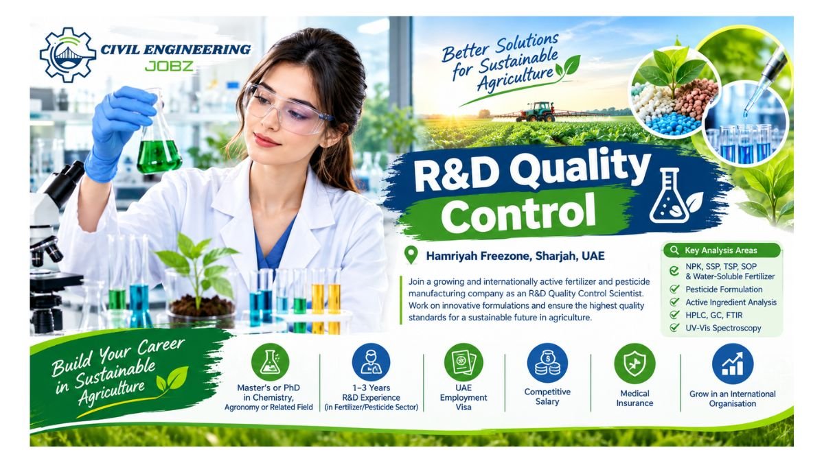R&D Quality Control Jobs Sharjah UAE 2026