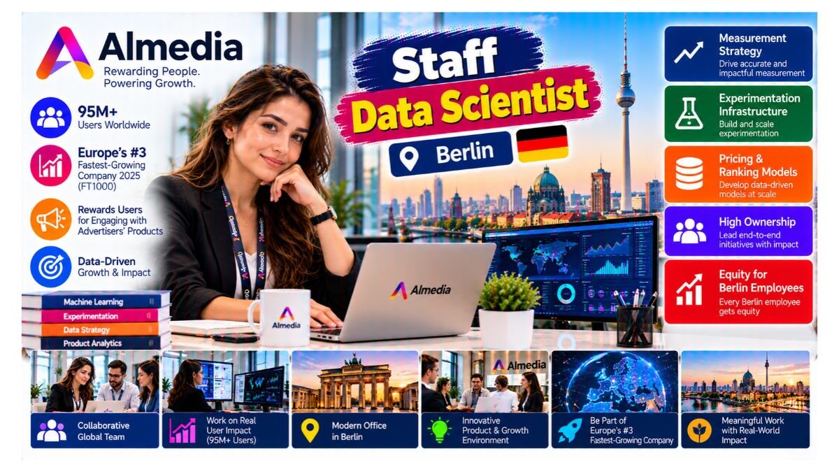 Staff Data Scientist Jobs Berlin Germany 2026Â