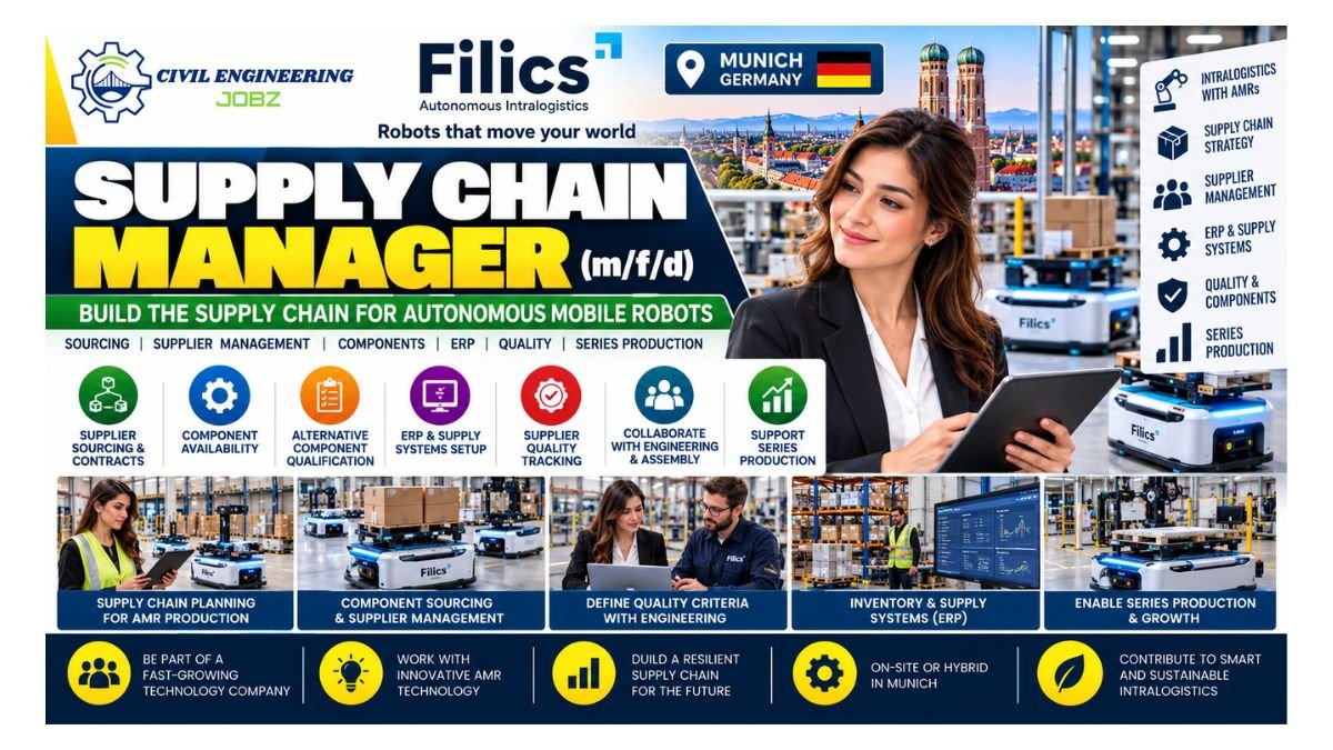 Supply Chain Manager Jobs Munich 2026 