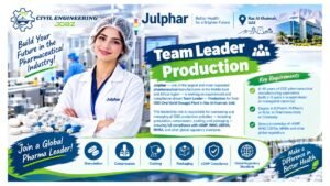 Team Leader Production Jobs Ras Al Khaimah UAE 2026 