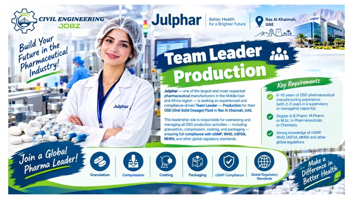 Team Leader Production Jobs Ras Al Khaimah UAE 2026 