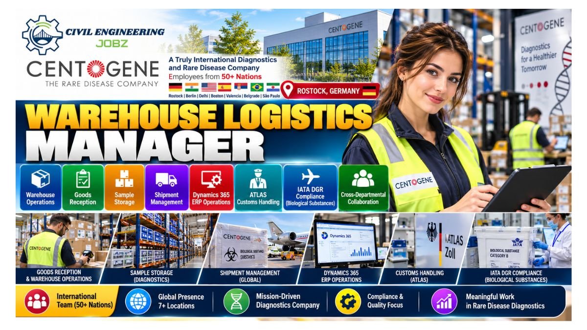 Warehouse Logistics Manager Jobs Rostock Germany 2026